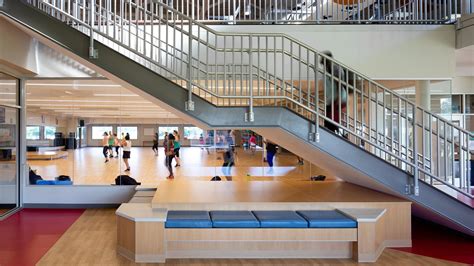 Kansas City Ymca Jobs, Employment .